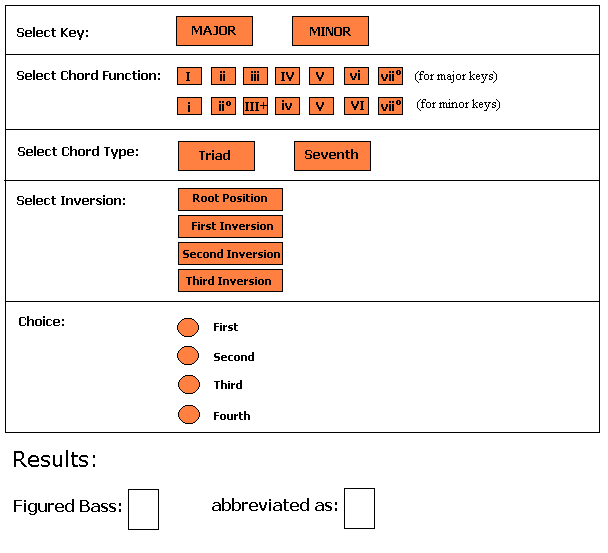 Figured Bass Chart